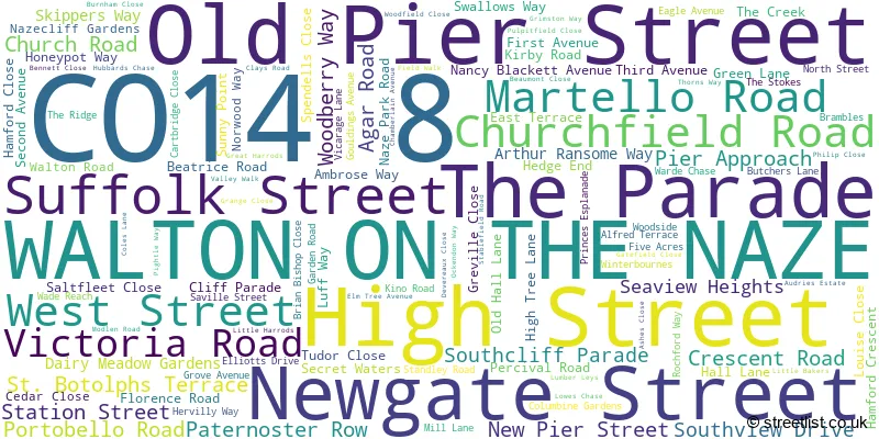 A word cloud for the CO14 8 postcode